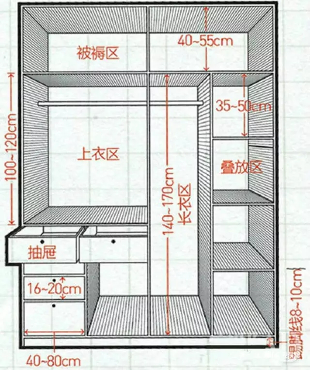 易高衣柜圖