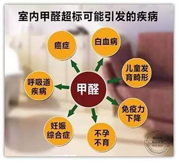 滾蛋吧 甲醛君！