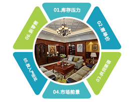 定制家具加盟項目有哪六大優勢？